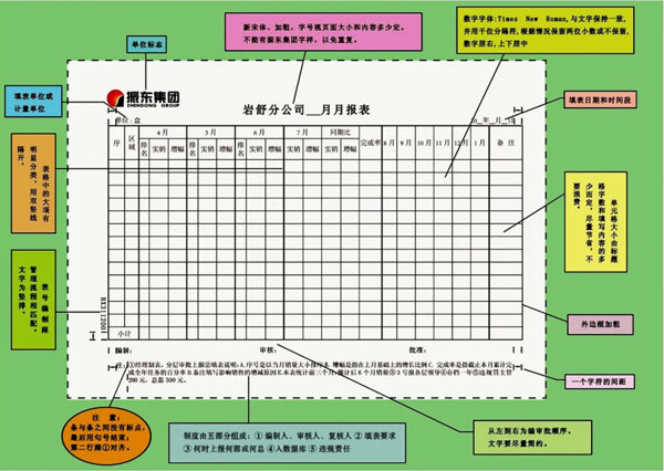 不朽情缘 造度表格化 不朽情缘 造度表格化