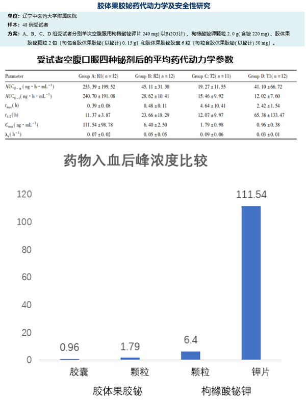 胶体果胶铋 胶体果胶铋