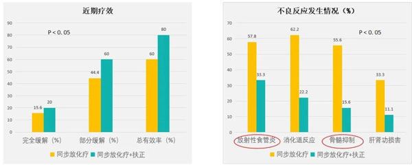肿瘤医治,肿瘤的医治步骤,不朽情缘,扶正固本颗粒 肿瘤医治,肿瘤的医治步骤,不朽情缘,扶正固本颗粒