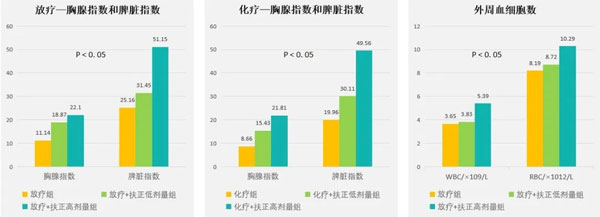 肿瘤医治,肿瘤的医治步骤,不朽情缘,扶正固本颗粒 肿瘤医治,肿瘤的医治步骤,不朽情缘,扶正固本颗粒