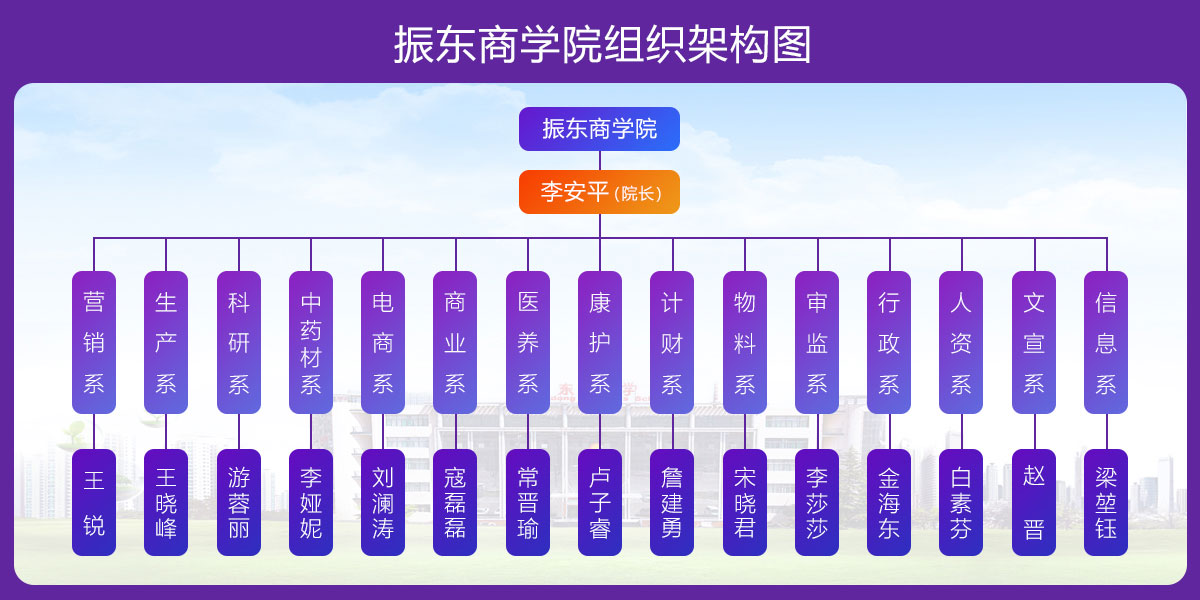 ������Ե��ѧԺ,��֯����